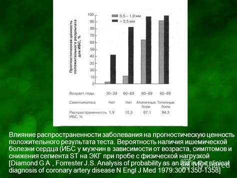 Влияние положительного результата наличия уреаплазмы на общее здоровье