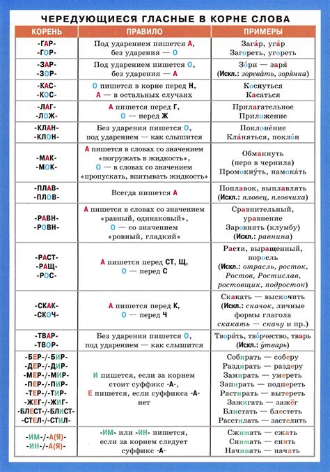 Влияние почвы на чередование корней