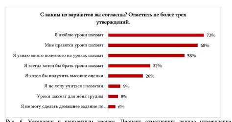 Влияние правильного режима на учебные достижения