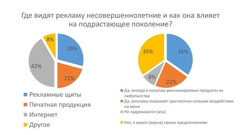 Влияние предложения и рекламы на потребительский выбор