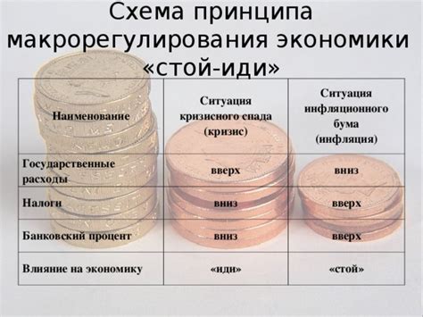 Влияние принципа горизонтальной справедливости на экономику