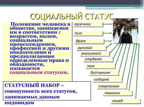 Влияние приставки "ван" на социальный статус носителя фамилии