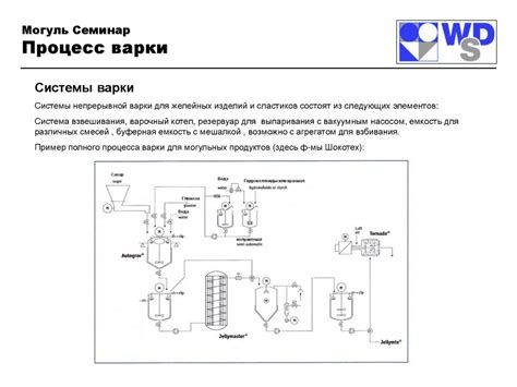 Влияние процесса варки