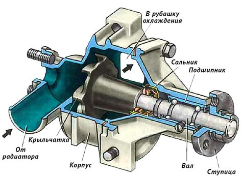 Влияние работы помпы на систему охлаждения