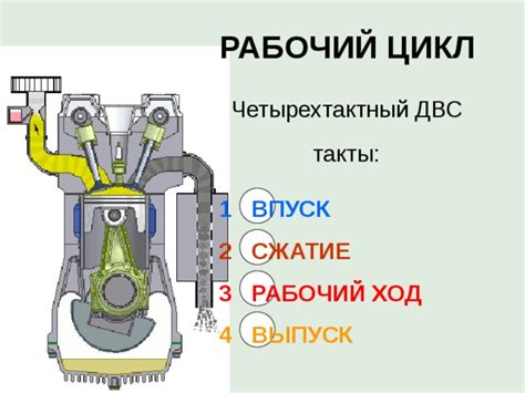 Влияние рабочего цикла на эффективность двигателя