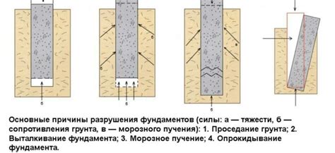 Влияние разбавления на качество и долговечность покрытия