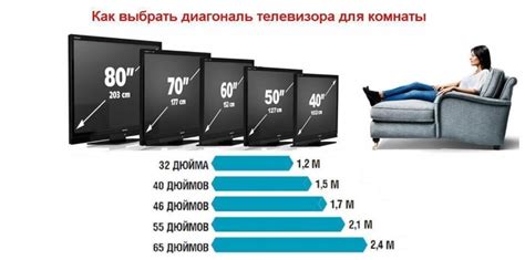 Влияние размера и веса телевизора на его выбор