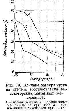 Влияние размера на скорость работы