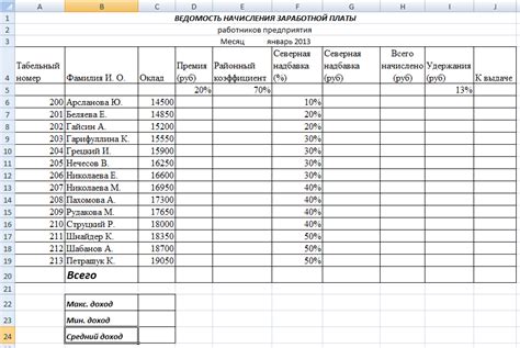 Влияние районного коэффициента на заработную плату