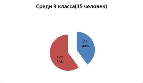 Влияние регионального материнского капитала на демографическую ситуацию