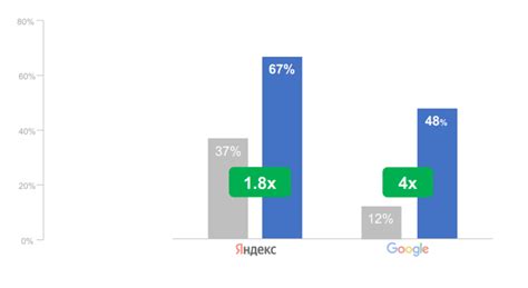 Влияние рейтинга на видимость контента и пользователя