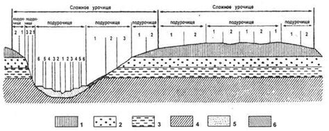 Влияние рельефа и географии