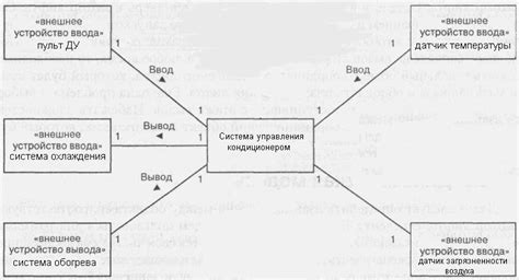 Влияние свойств окружающей среды на поддержание оптимальной температуры