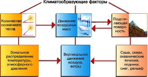 Влияние сезонности и климата на проявление ОРВИ