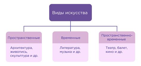 Влияние сензитивного периода на дальнейшее развитие личности