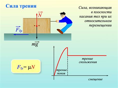 Влияние силы тяготения на изменение скорости движения