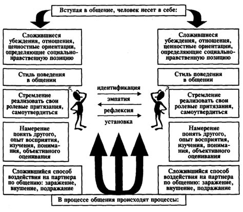 Влияние символики на взаимоотношения