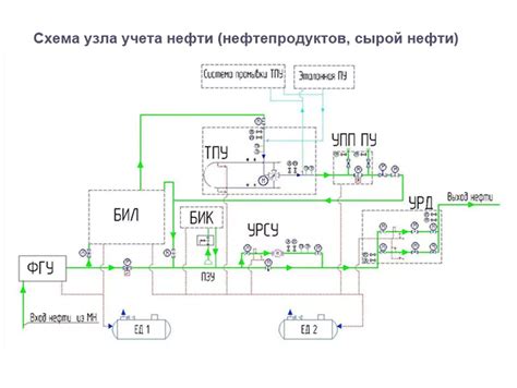 Влияние системы измерения