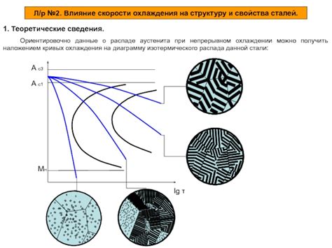 Влияние скорости охлаждения на выделение тепла