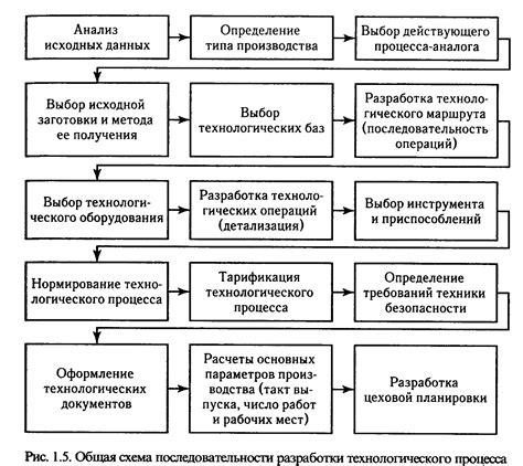 Влияние скрытых целей на процесс производства