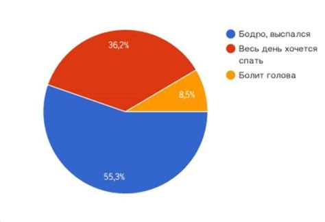 Влияние сна о покойнике на самочувствие