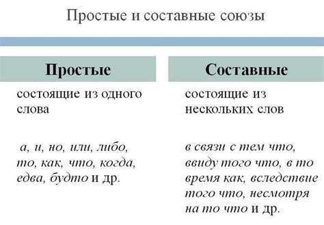 Влияние союзов на значимость предложения