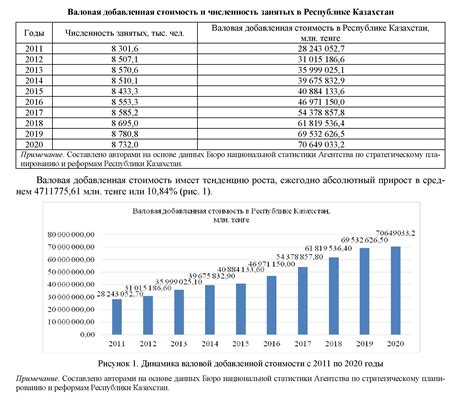 Влияние среднесписочной численности на предприятие