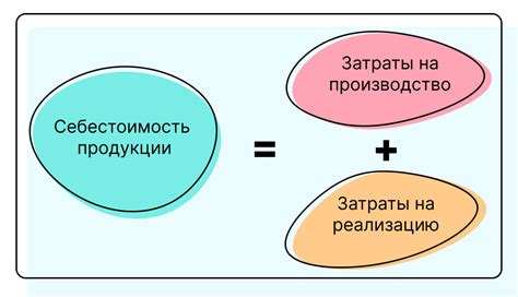 Влияние стоимости товара