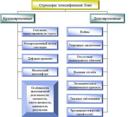 Влияние стресса на боевые характеристики персонажей