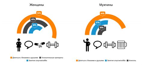 Влияние стресса на здоровье воробьев после столкновения