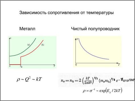 Влияние структуры на свойства полупроводников