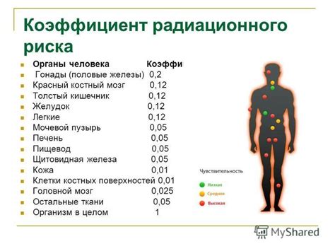 Влияние суммарной радиации на организм