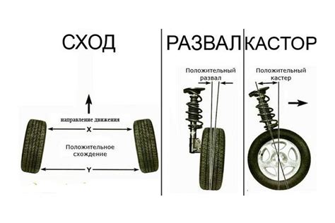 Влияние сход-развала на автомобиль