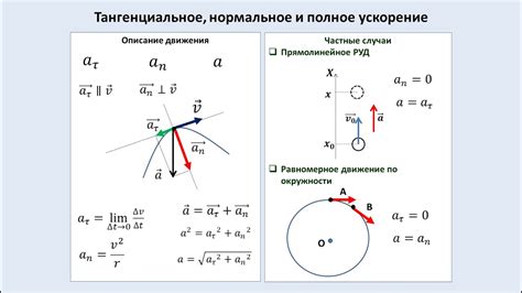 Влияние тангенциального и полного ускорения на движение тела