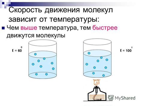 Влияние температуры на движение молекул