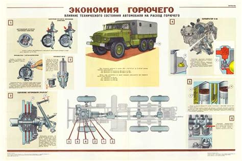 Влияние технического состояния автомобиля