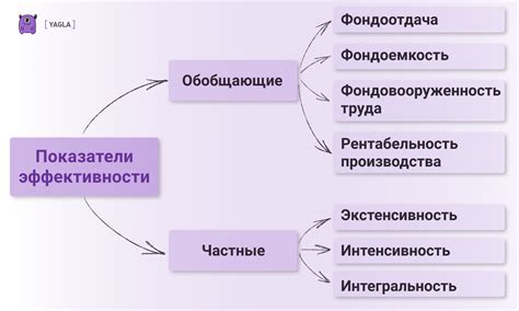 Влияние технического уровня на эффективность производства