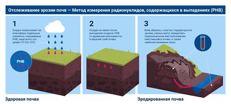 Влияние типа почвы на сейсмическую стойкость