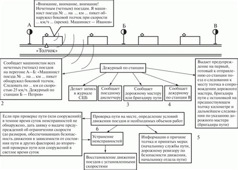 Влияние толчка в пути на поезд