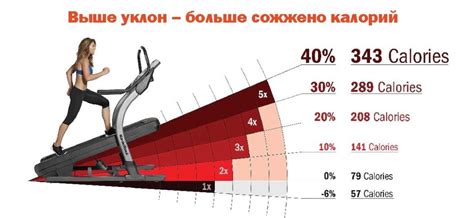 Влияние угла наклона беговой дорожки на тренировку