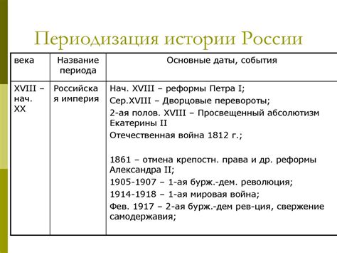 Влияние улусов на политическую обстановку в различные периоды истории