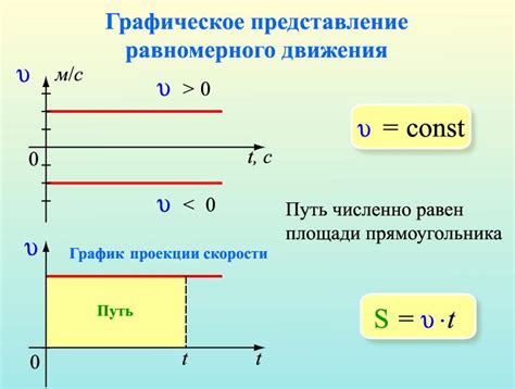 Влияние факторов на измерение скорости прямолинейного равномерного движения