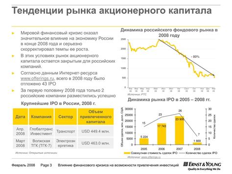 Влияние финансового кризиса