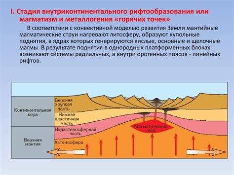 Влияние формирования зон столкновения литосферных плит на геодинамические процессы