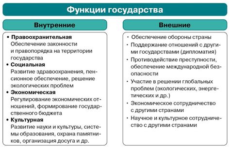 Влияние функции государства на структуру государства