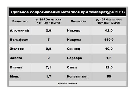 Влияние химических свойств металлов на нашу жизнь