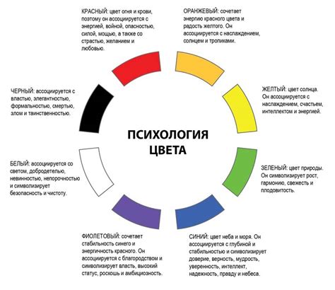 Влияние цветных снов на человека