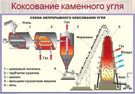 Влияние ценовой динамики на производство черных металлов