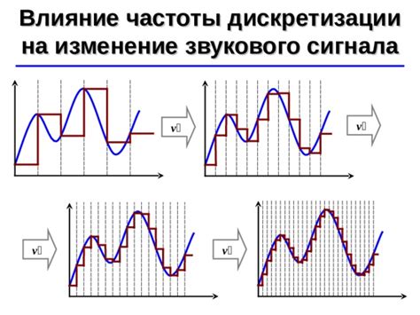 Влияние частоты дискретизации на объем хранимой информации