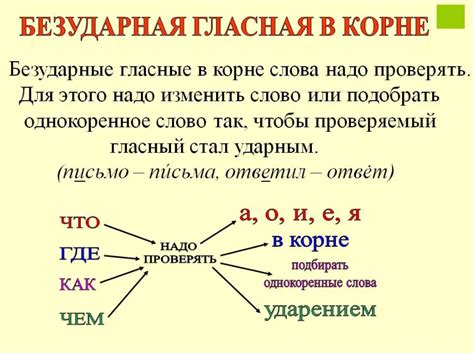 Влияние чередующейся безударной гласной на словообразование